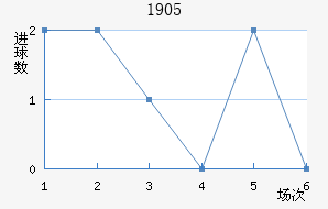ϣ1905