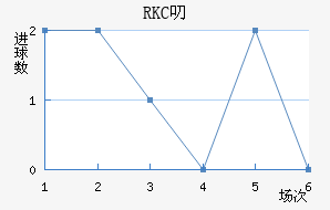 RKC߶˽