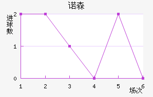 ŵɭֽ
