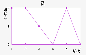 ϴ