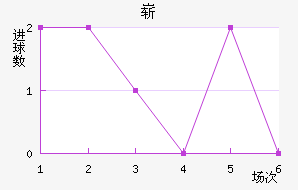 ո