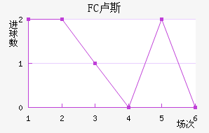 FC¬˹觽