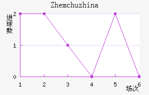 Zhemchuzhina