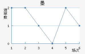 īʤ