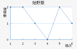 ˹