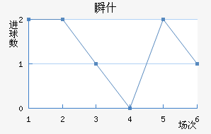 ˲ʲ