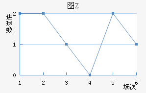 ͼZ