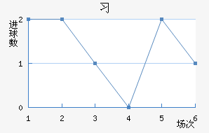 ϰ
