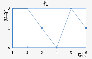 ׶FC