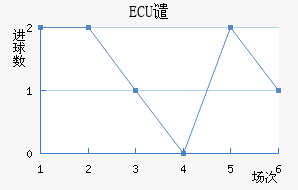 ECUǴ·ս