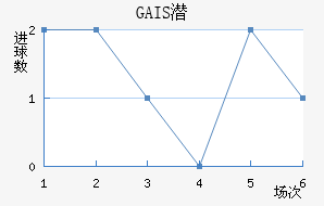 GAISǱ