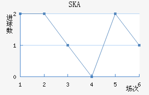 SKAǽ