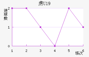 ²U19