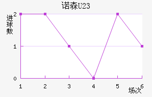ŵɭ(U23)