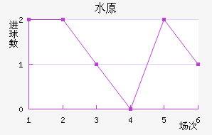 ˮԭǽ