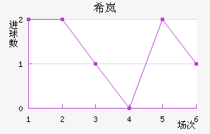 ϣᰲ
