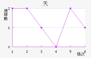 ز˹