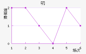 ߶