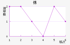 ﾺ