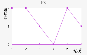 FK