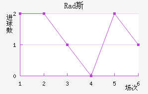 Rad˹߽