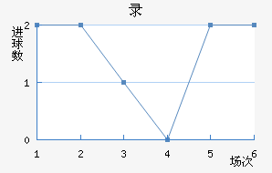 ¼½