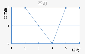 ʥʥ