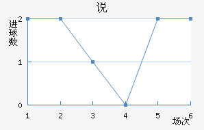 ˵