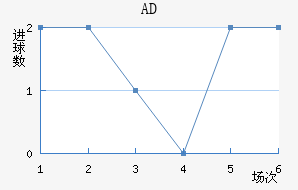 AD