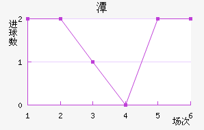 ̶