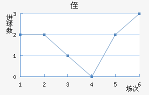 ֶ