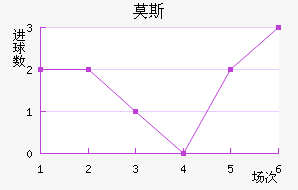 Ī˹˹ʹ