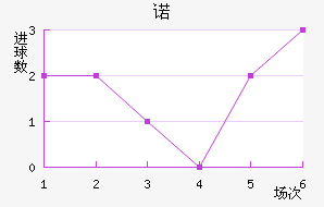 ŵ