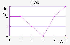 ŵ96