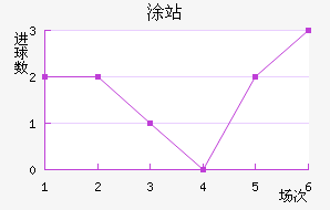 ͸վ