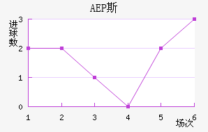 AEP ˹
