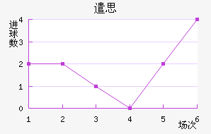 ǲ˼