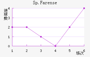 Sp.Farense