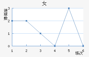 ޵Ů