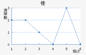 ׶FC