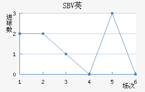 SBVӢ