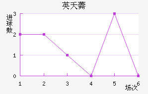 Ӣز޸