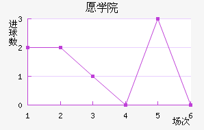 ۷Ժ