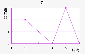 ʥٰ