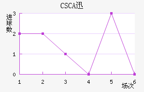 CSCAѸٽ