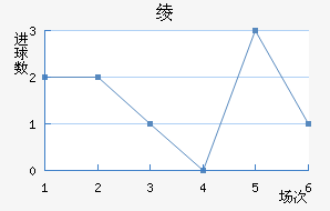 籾