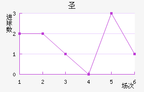 ʥ