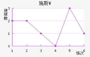 ʩ˹W