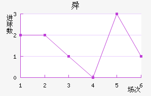 չ˴