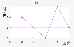 ֶ